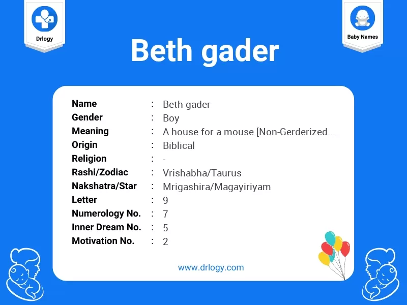 Beth Gader Name Meaning